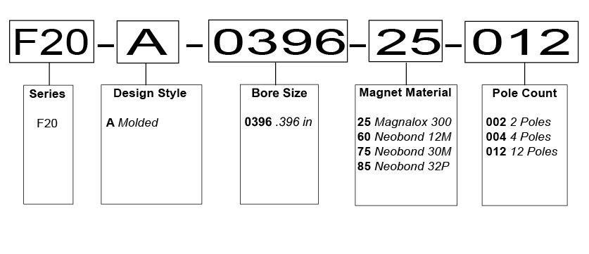 F20 Part Number Illustration