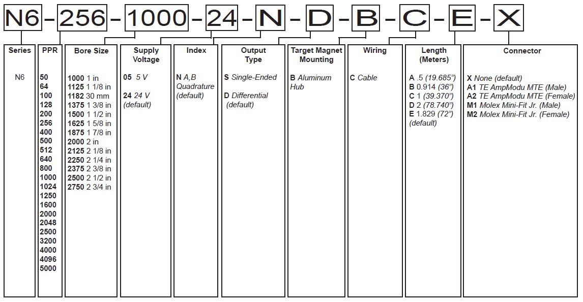 N6 High Resolution Module
