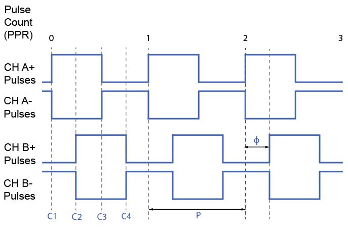 H6 Encoder Differential Waveform